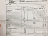 Клинический анализ крови