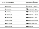 Девочки 18 недель это