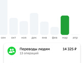 Продукты