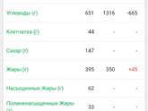 Подсчет калорий