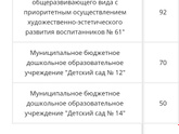 Всем привет, получается