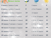 Началось все вчера.