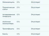 Эозинофилы