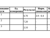 Анализ на гтт
