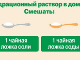 Рвота у сына.