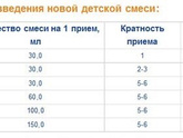 Смесь