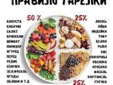 Девочки кто худеет