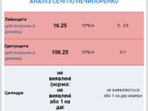 Кто знает, что это означает?