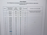 Поступление на бюджет.