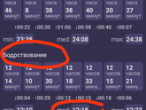 Помогите наладить режим 🆘