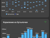 Очень переживаю.