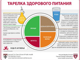 Кто как худеет?