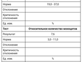 Биохимия. Помогите понять.