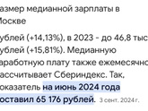 Какому индексу верить?