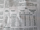 Посмотрите правильно ли рассчитала,