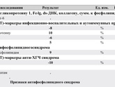 Помогите разобраться в результате анализа , беременность 7 недель .