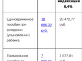 Пособие повысилось ?