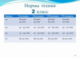 40 слов в минуту