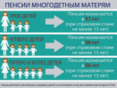 А у вас сколько пенсия?