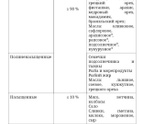 Гестационный сахарный диабет беременность