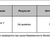 Кровь на определение пола ребёнка
