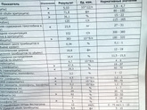 Анализы девочка 6.5лет