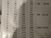 22дпо. Снова мажет((