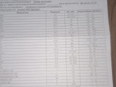 Помогите расшифровать анализы 🙏🏻