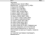 Помогите посчитать срок.