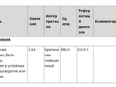 Запуталась в результатах хгч ??♀️