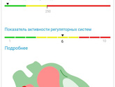 Кардио флешка