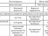 Пришли результаты ПАПП и