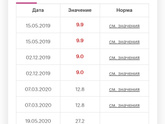 Как у меня дела