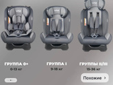 Про автокресла