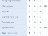 У кого дети заканчивают 1-2 класс,напишите отзывы)