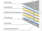 Одеяло утяжеленное