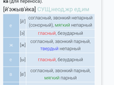 Как объяснять ребёнку фонетический разбор в 1 классе?
