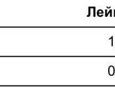 Приплыли 😕вот в мазке результат по лейкоцитам повышен