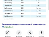 Здравствуйте мамочки, Кто переводил