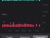 Фитнес браслет,кто отслеживает пульс