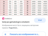 На какой день после овуляции кровь покажет беременность