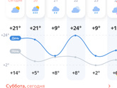 Перепады температуры 🥴