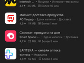 Красноярск Кто пользуется