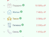 Расходы май