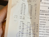 Девочки, у кого у