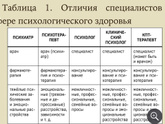 Завтра иду к психотерапевту