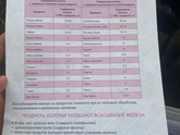 Магний B6 и железо