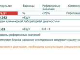 Результаты гормонов