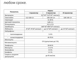 Девочки может разбираетесь в анализах