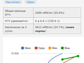 Низки рост хгч